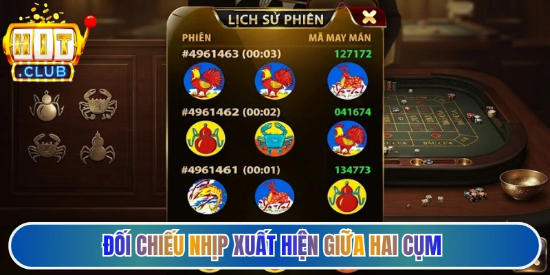 Đối chiếu nhịp xuất hiện giữa hai cụm