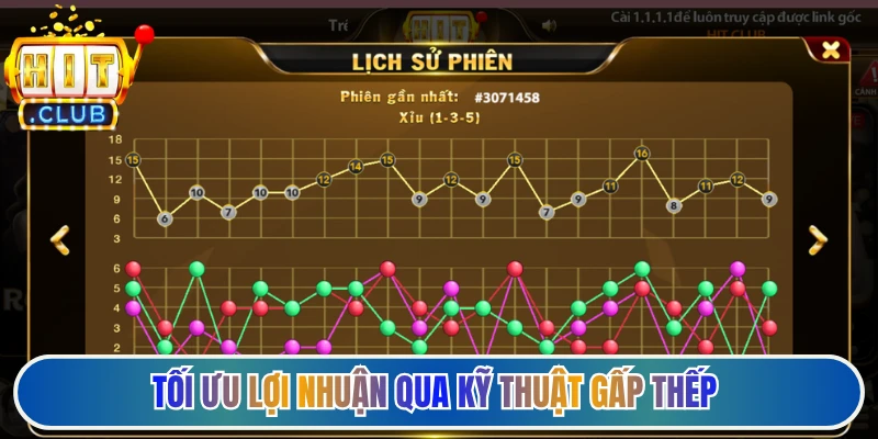 Tối ưu lợi nhuận qua kỹ thuật gấp thếp